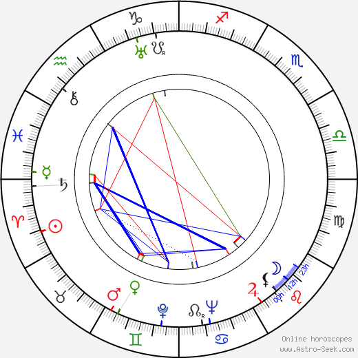 Masaru Ibuka birth chart, Masaru Ibuka astro natal horoscope, astrology