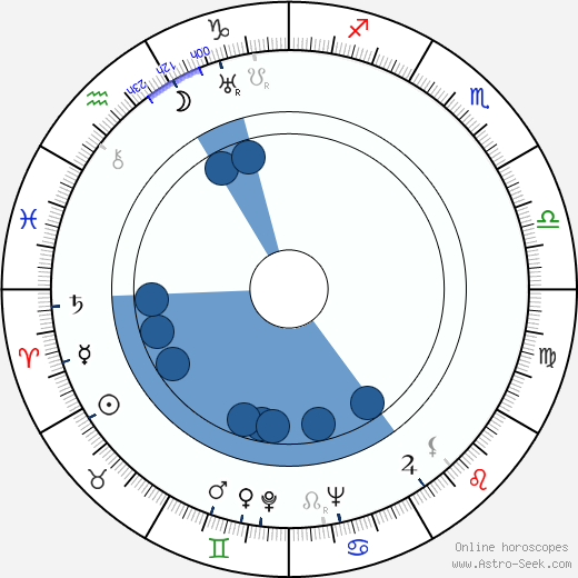 Michael Kraike horoscope, astrology, sign, zodiac, date of birth, instagram
