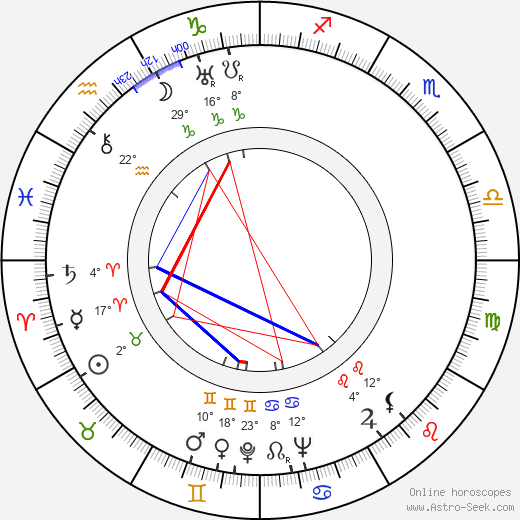 Michael Kraike birth chart, biography, wikipedia 2023, 2024