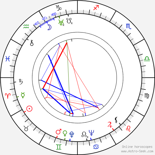 Michael Kraike birth chart, Michael Kraike astro natal horoscope, astrology