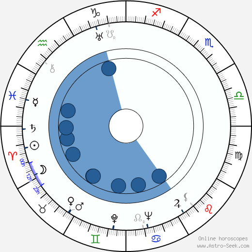 Mikhail Shapiro Oroscopo, astrologia, Segno, zodiac, Data di nascita, instagram