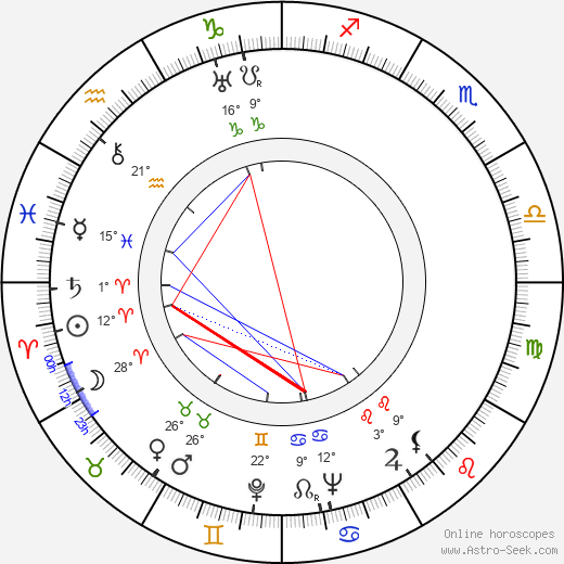 Mikhail Shapiro birth chart, biography, wikipedia 2023, 2024