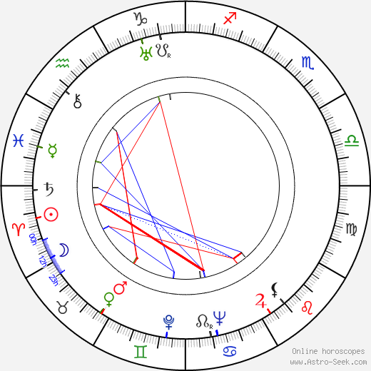 Mikhail Shapiro birth chart, Mikhail Shapiro astro natal horoscope, astrology