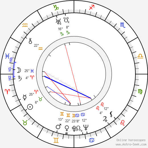 Olavi Veistäjä birth chart, biography, wikipedia 2024, 2025