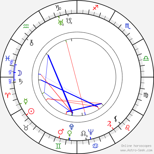 Olavi Veistäjä birth chart, Olavi Veistäjä astro natal horoscope, astrology