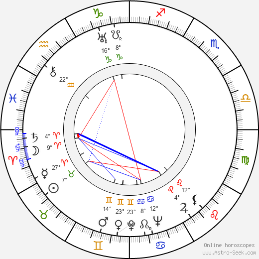 Oskar Schindler birth chart, biography, wikipedia 2023, 2024