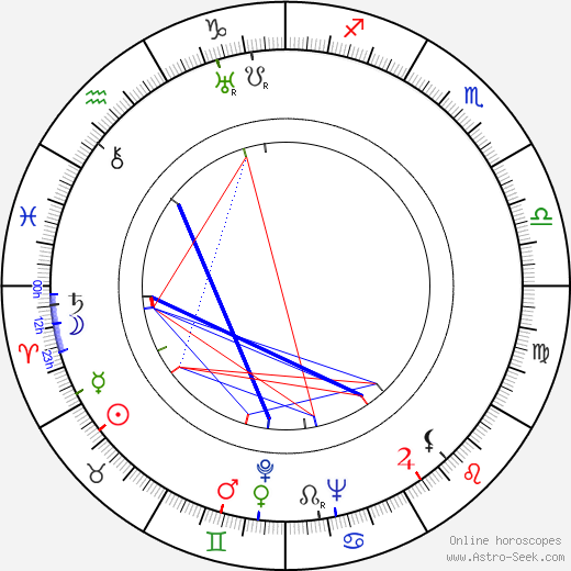 Oskar Schindler birth chart, Oskar Schindler astro natal horoscope, astrology
