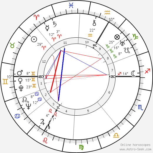 Pierre Korb birth chart, biography, wikipedia 2023, 2024