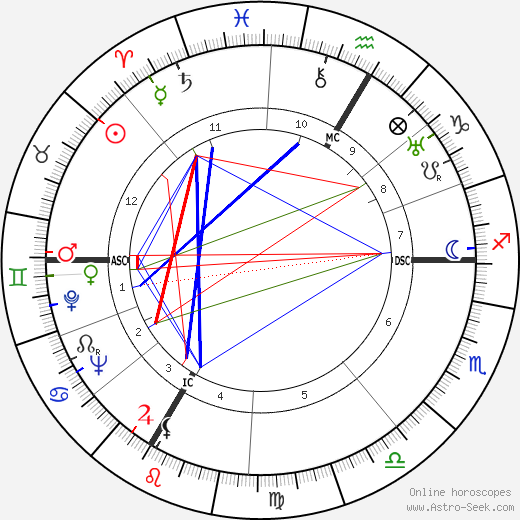 Pierre Korb birth chart, Pierre Korb astro natal horoscope, astrology