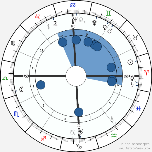 Ray Ventura wikipedia, biography, birth chart, instagram Ray Ventura wikipedia, horoscope, astrology, instagram