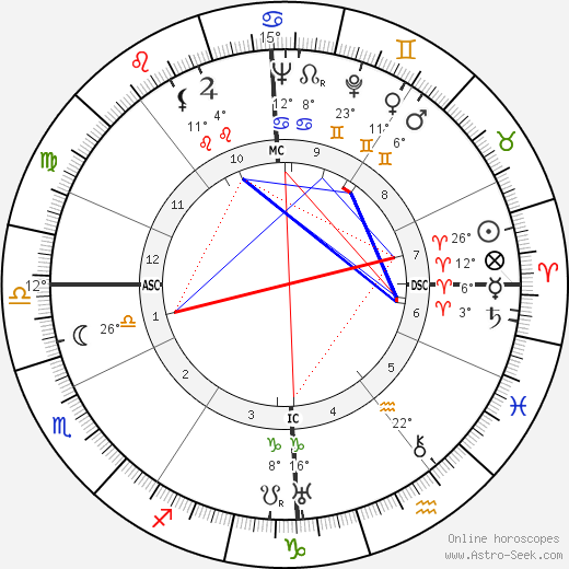 Ray Ventura birth chart, biography, wikipedia 2024, 2025