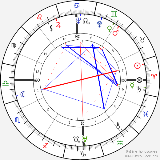 Ray Ventura birth chart, Ray Ventura astro natal horoscope, astrology