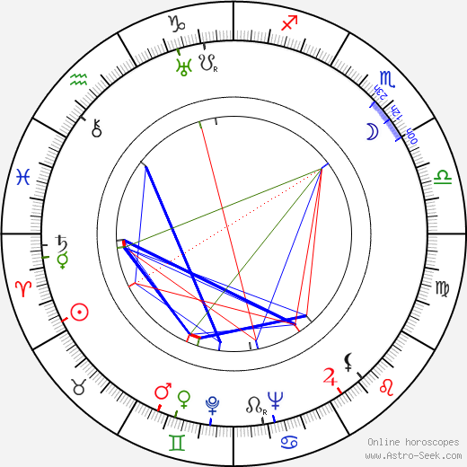 Rudolph Cartier birth chart, Rudolph Cartier astro natal horoscope, astrology
