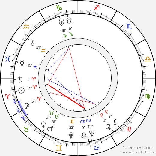 Stanislav Hejný birth chart, biography, wikipedia 2023, 2024