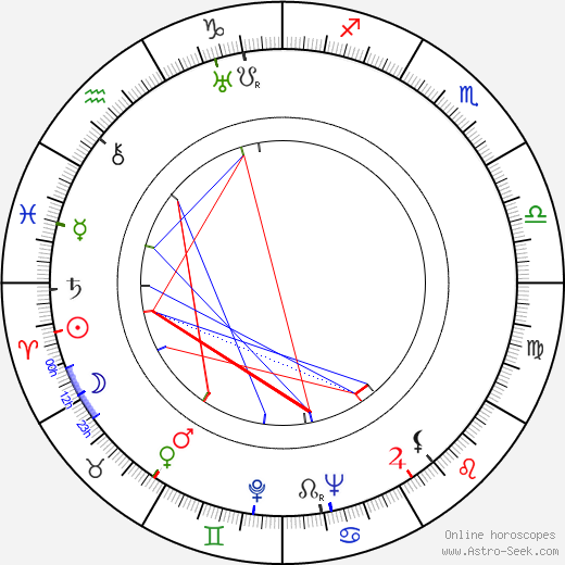 Stanislav Hejný birth chart, Stanislav Hejný astro natal horoscope, astrology