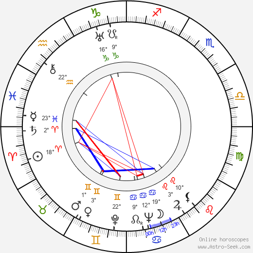 Tito Guízar birth chart, biography, wikipedia 2023, 2024