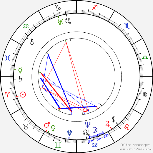 Tito Guízar birth chart, Tito Guízar astro natal horoscope, astrology