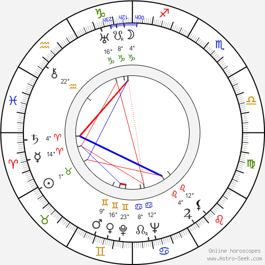 Tom Gorman birth chart, biography, wikipedia 2024, 2025