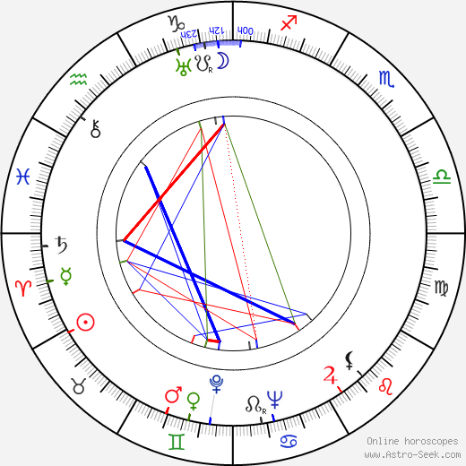 Tom Gorman birth chart, Tom Gorman astro natal horoscope, astrology