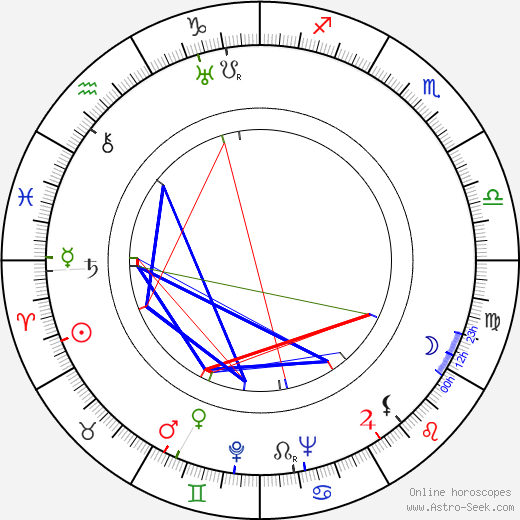 Virginia Cherrill birth chart, Virginia Cherrill astro natal horoscope, astrology