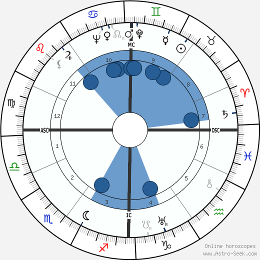 Albert Gazier wikipedia, horoscope, astrology, instagram