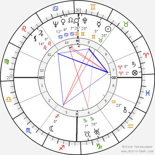 Albert Gazier birth chart, biography, wikipedia 2023, 2024