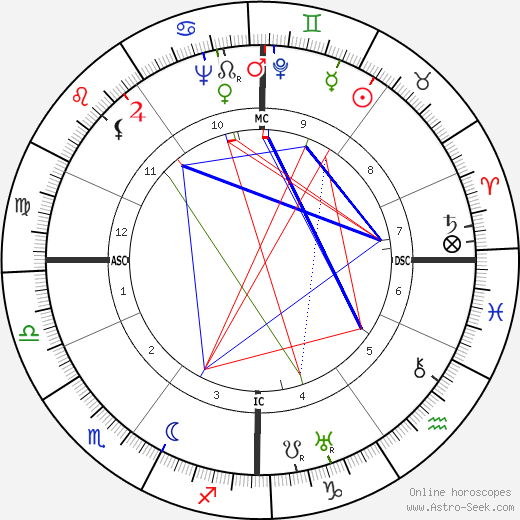 Albert Gazier birth chart, Albert Gazier astro natal horoscope, astrology