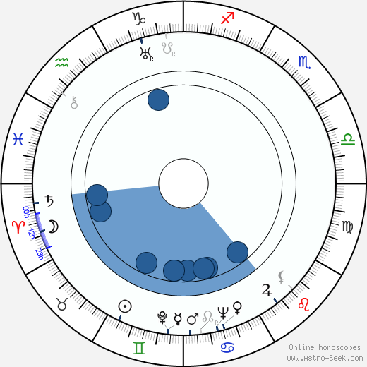 Aleksei Arbuzov wikipedia, horoscope, astrology, instagram