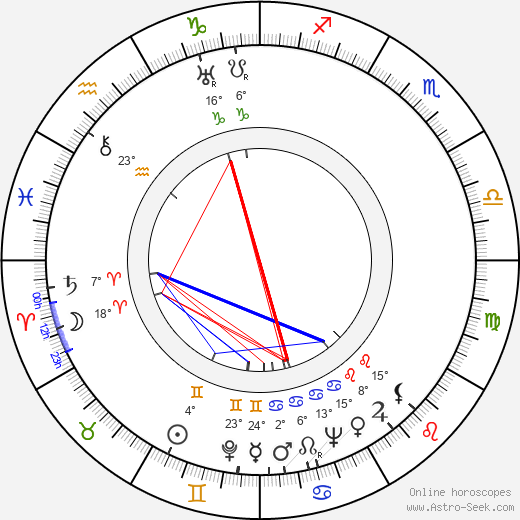 Aleksei Arbuzov birth chart, biography, wikipedia 2023, 2024