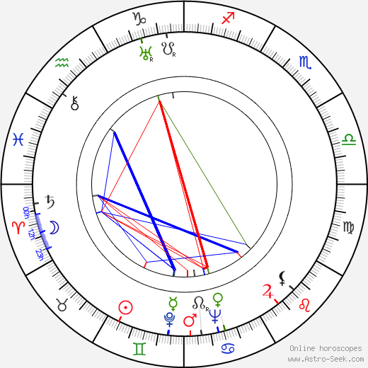 Aleksei Arbuzov birth chart, Aleksei Arbuzov astro natal horoscope, astrology