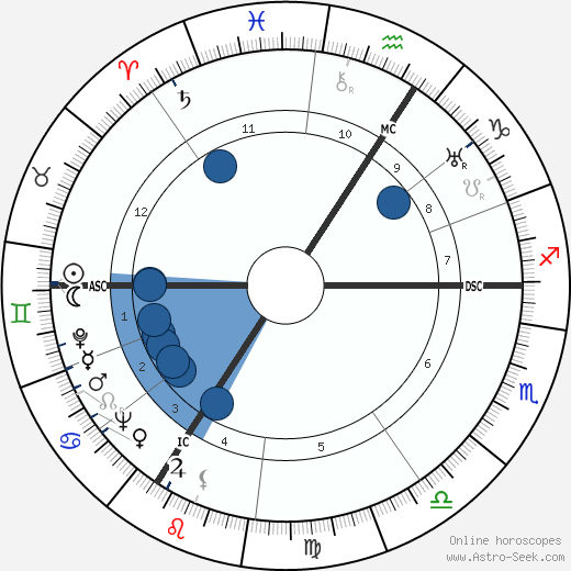 André Cheuva wikipedia, horoscope, astrology, instagram