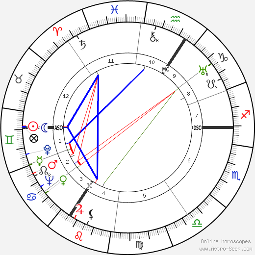 André Cheuva birth chart, André Cheuva astro natal horoscope, astrology