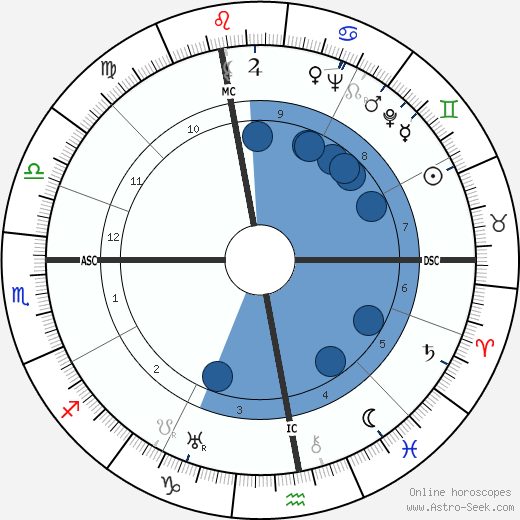 Annemarie Schwarzenbach wikipedia, horoscope, astrology, instagram