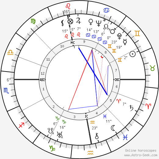 Annemarie Schwarzenbach birth chart, biography, wikipedia 2023, 2024