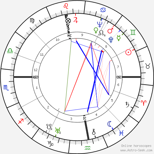 Annemarie Schwarzenbach birth chart, Annemarie Schwarzenbach astro natal horoscope, astrology