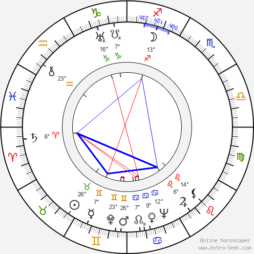 Bert van der Linden birth chart, biography, wikipedia 2024, 2025