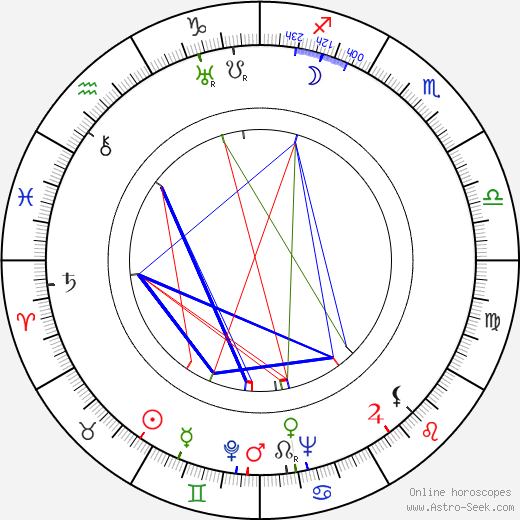 Bert van der Linden birth chart, Bert van der Linden astro natal horoscope, astrology
