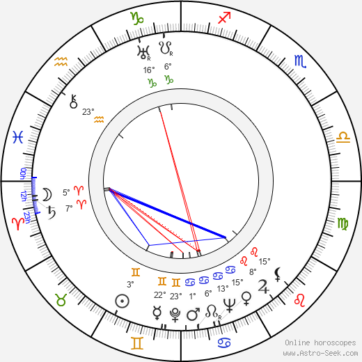 Bohumil Vošahlík birth chart, biography, wikipedia 2024, 2025