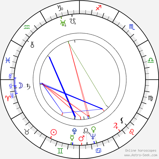 Bohumil Vošahlík birth chart, Bohumil Vošahlík astro natal horoscope, astrology