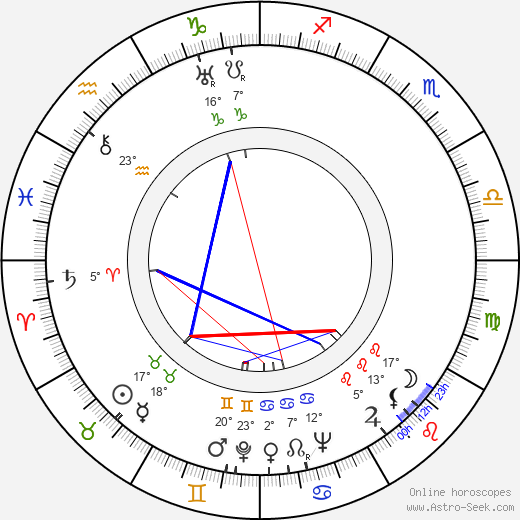 Carlo Romano birth chart, biography, wikipedia 2023, 2024