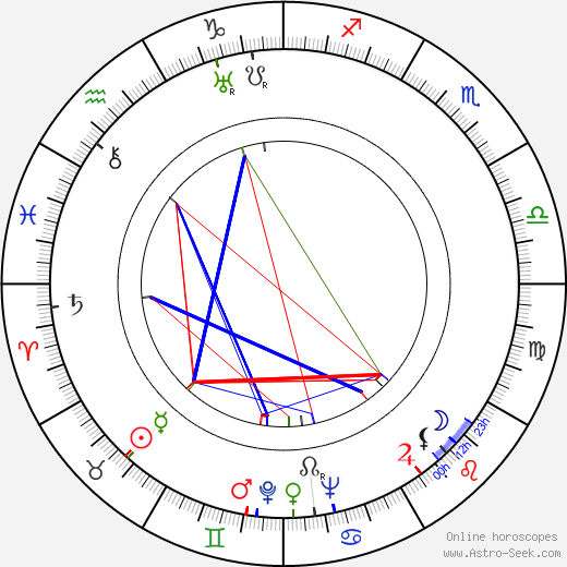 Carlo Romano birth chart, Carlo Romano astro natal horoscope, astrology