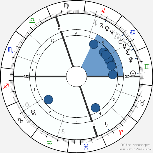 Don Ameche wikipedia, horoscope, astrology, instagram