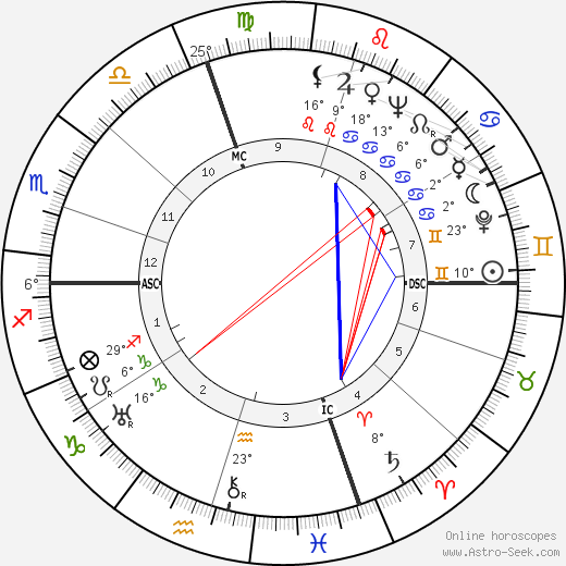Don Ameche birth chart, biography, wikipedia 2024, 2025