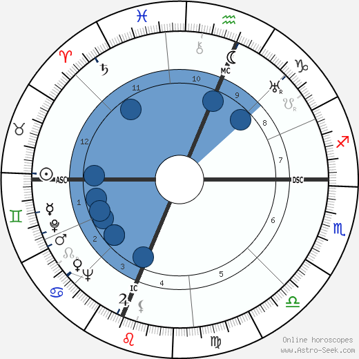 Edwin McCammon Martin wikipedia, horoscope, astrology, instagram