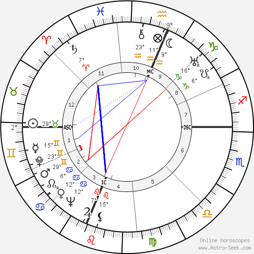 Edwin McCammon Martin birth chart, biography, wikipedia 2023, 2024