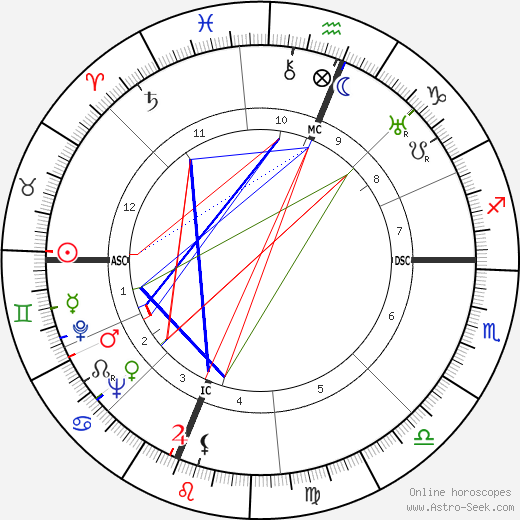 Edwin McCammon Martin birth chart, Edwin McCammon Martin astro natal horoscope, astrology