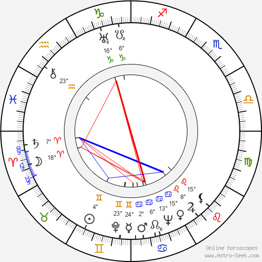 Eugen Kapp birth chart, biography, wikipedia 2023, 2024