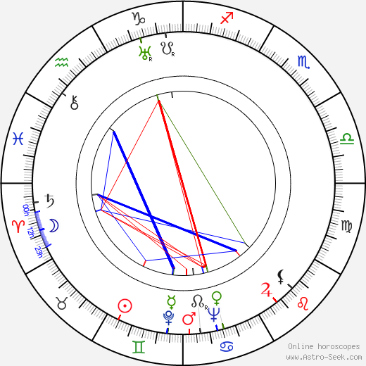 Eugen Kapp birth chart, Eugen Kapp astro natal horoscope, astrology