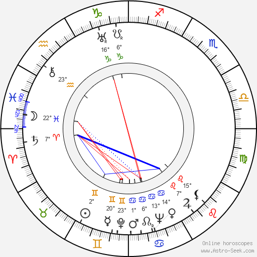 Fory Etterle birth chart, biography, wikipedia 2023, 2024