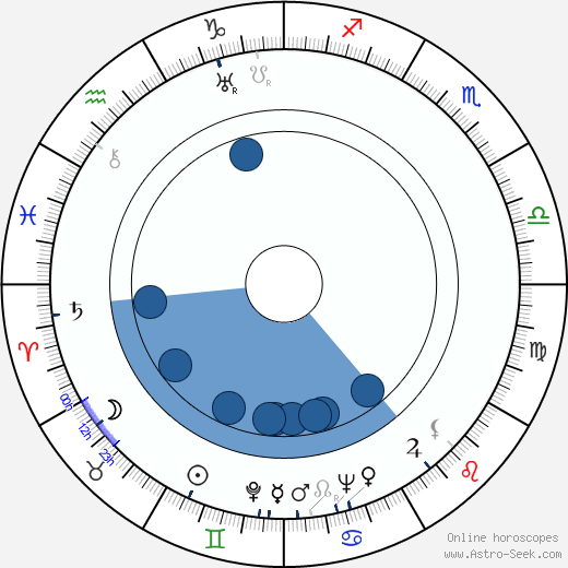 Frank S. Nugent wikipedia, horoscope, astrology, instagram